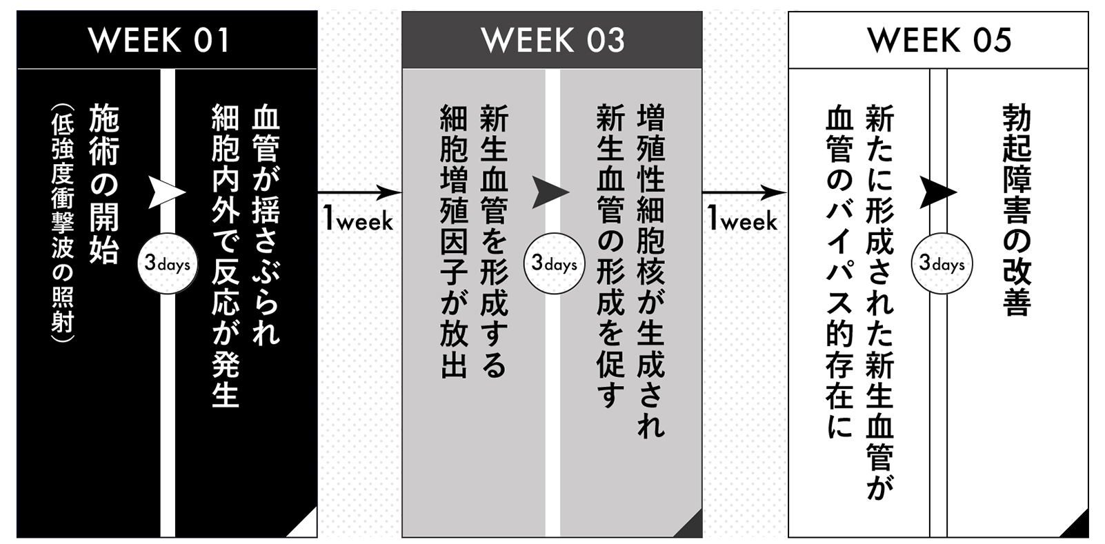 治療ステップ